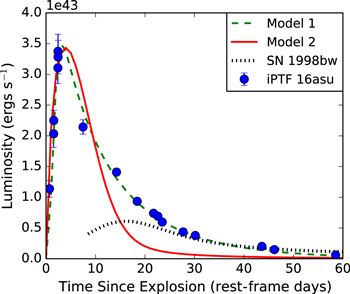 Figure 17. Refer to the following caption and surrounding text.