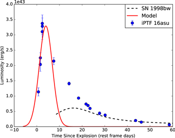 Figure 19. Refer to the following caption and surrounding text.