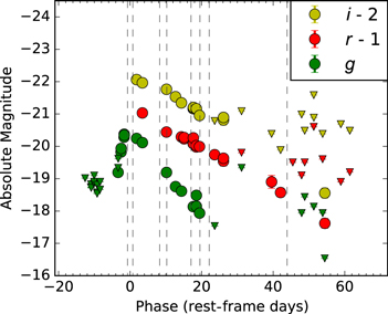 Figure 2. Refer to the following caption and surrounding text.
