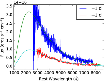Figure 9. Refer to the following caption and surrounding text.
