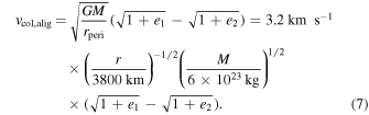 Equation (7)