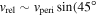 ${v}_{\mathrm{rel}}\sim {v}_{\mathrm{peri}}\sin (45^\circ $