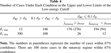 Understanding Breaks in Flare X-Ray Spectra: Evaluation of a ...