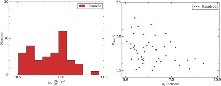 Figure 14. Refer to the following caption and surrounding text.