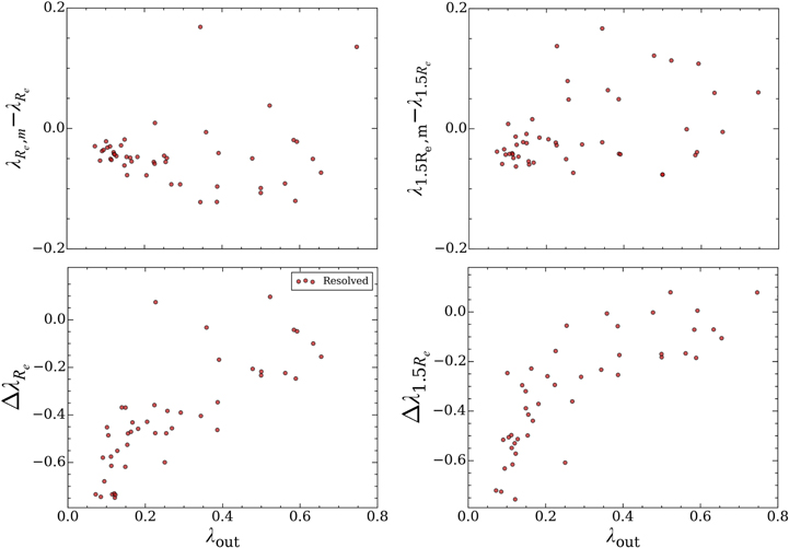 Figure 15. Refer to the following caption and surrounding text.