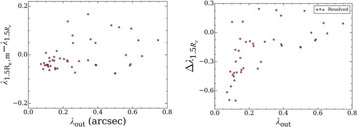 Figure 16. Refer to the following caption and surrounding text.
