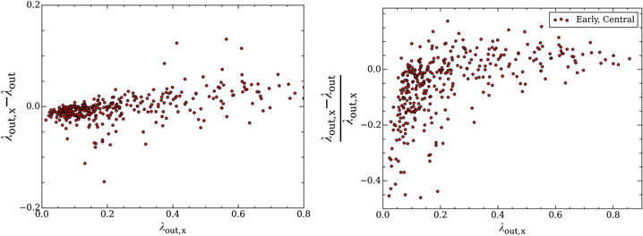 Figure 17. Refer to the following caption and surrounding text.