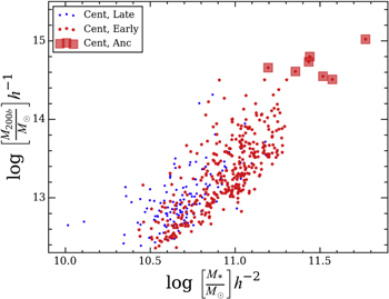 Figure 1. Refer to the following caption and surrounding text.
