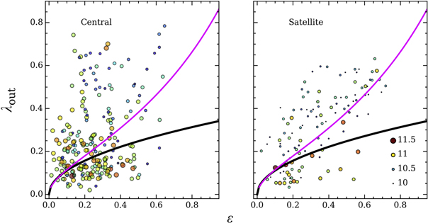 Figure 4. Refer to the following caption and surrounding text.