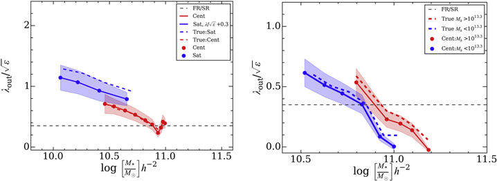 Figure 9. Refer to the following caption and surrounding text.