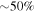 $\sim 50 \% $