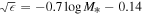 $\sqrt{\epsilon }=-0.7\mathrm{log}{M}_{* }-0.14$