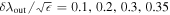 $\delta {\lambda }_{\mathrm{out}}/\sqrt{\epsilon }=0.1,0.2,0.3,0.35$
