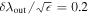 $\delta {\lambda }_{\mathrm{out}}/\sqrt{\epsilon }=0.2$