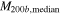 ${M}_{200b,\mathrm{median}}$