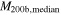 ${M}_{200{\rm{b}},\mathrm{median}}$