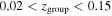 $0.02\lt {z}_{\mathrm{group}}\lt 0.15$