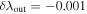 $\delta {\lambda }_{\mathrm{out}}=-0.001$
