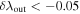 $\delta {\lambda }_{\mathrm{out}}\lt -0.05$