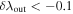 $\delta {\lambda }_{\mathrm{out}}\lt -0.1$