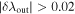 $| \delta {\lambda }_{\mathrm{out}}| \gt 0.02$