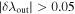 $| \delta {\lambda }_{\mathrm{out}}| \gt 0.05$