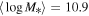 $\langle \mathrm{log}{M}_{* }\rangle =10.9$