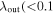 ${\lambda }_{\mathrm{out}}(\lt 0.1$