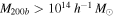 ${M}_{200b}\gt {10}^{14}\,{h}^{-1}\,{M}_{\odot }$