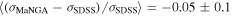 $\langle ({\sigma }_{\mathrm{MaNGA}}-{\sigma }_{\mathrm{SDSS}})/{\sigma }_{\mathrm{SDSS}}\rangle =-0.05\pm 0.1$