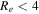${R}_{e}\lt 4$