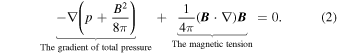Equation (2)