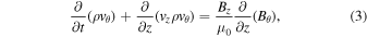 Equation (3)