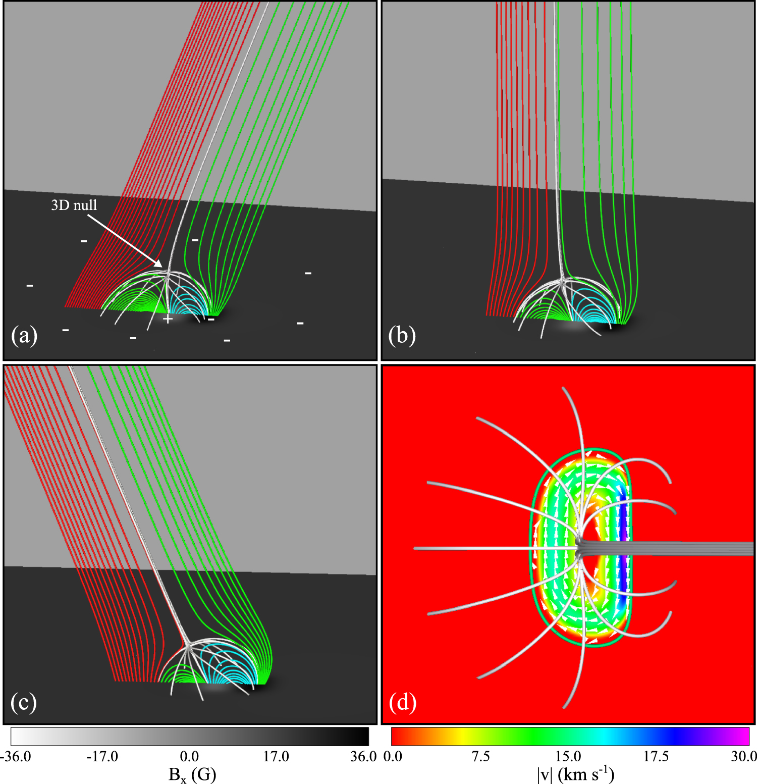 Figure 2 of Wyper et al. (2018)