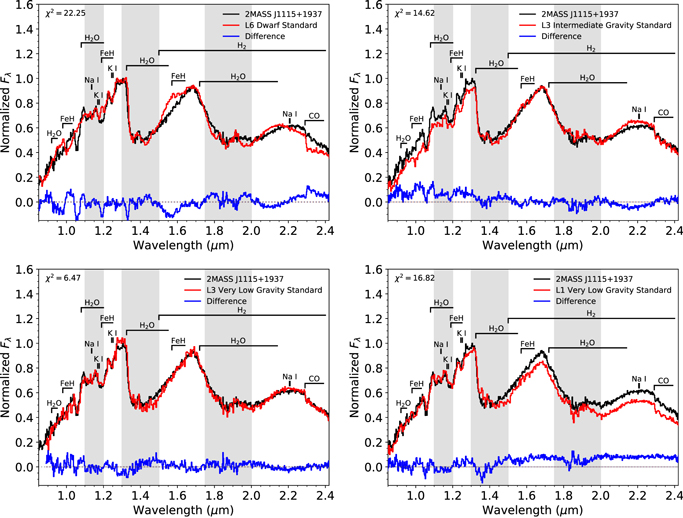 Figure 2. Refer to the following caption and surrounding text.