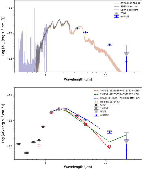 Figure 3. Refer to the following caption and surrounding text.