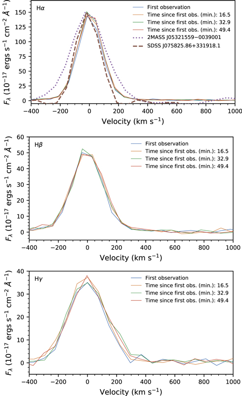 Figure 4. Refer to the following caption and surrounding text.