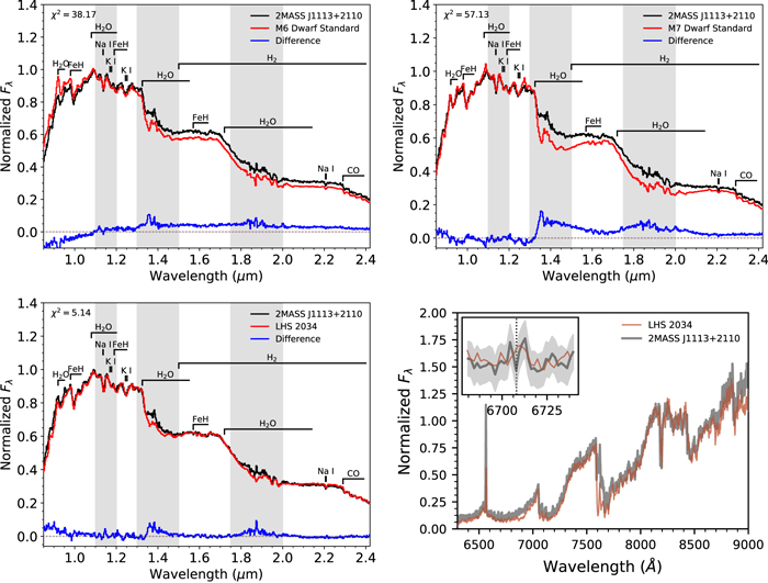 Figure 5. Refer to the following caption and surrounding text.
