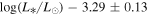 $\mathrm{log}({L}_{* }/{L}_{\odot })-3.29\pm 0.13$