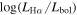 $\mathrm{log}({L}_{{\rm{H}}\alpha }/{L}_{\mathrm{bol}})$