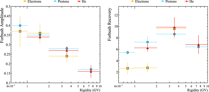 Figure 10. Refer to the following caption and surrounding text.