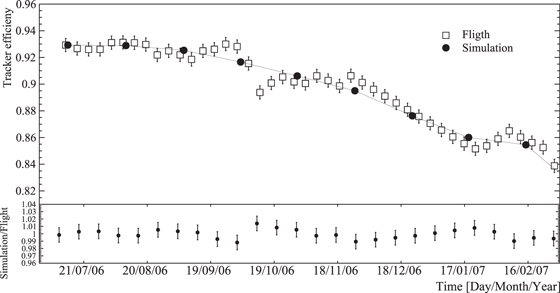 Figure 4. Refer to the following caption and surrounding text.