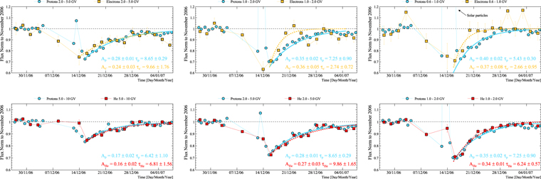 Figure 9. Refer to the following caption and surrounding text.