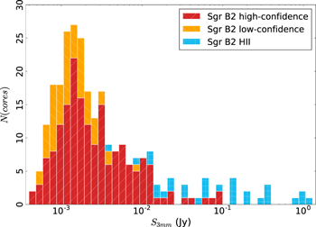 Figure 6. Refer to the following caption and surrounding text.