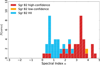 Figure 7. Refer to the following caption and surrounding text.