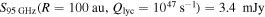 ${S}_{95\mathrm{GHz}}(R=100\,\mathrm{au},{Q}_{\mathrm{lyc}}={10}^{47}\,{{\rm{s}}}^{-1})=3.4\,\mathrm{mJy}$