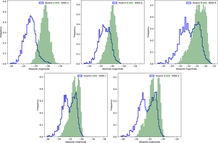 Figure 3. Refer to the following caption and surrounding text.