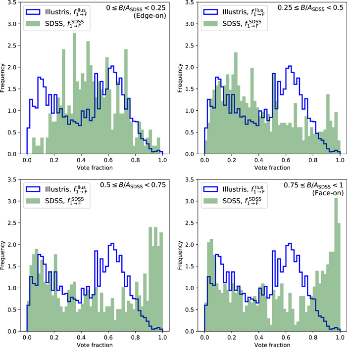 Figure 7. Refer to the following caption and surrounding text.