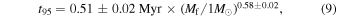 Equation (9)