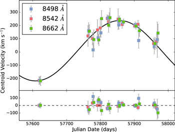 Figure 3. Refer to the following caption and surrounding text.